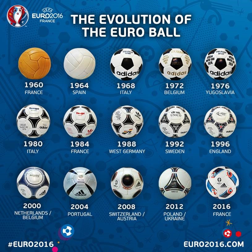 Visas EURO futbola oficiālās bumbas kopš 1960. gada.  Foto: UEFA.com